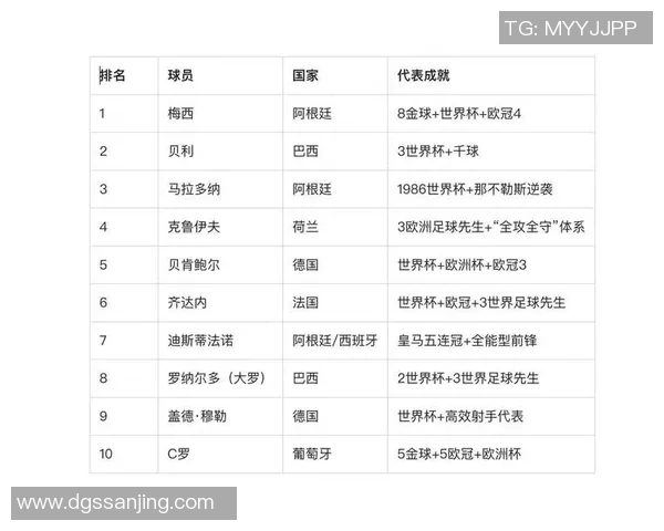 历史足球巨星阶层分析与影响力的演变探索 历史足球巨星阶层分析与影响力的演变探索